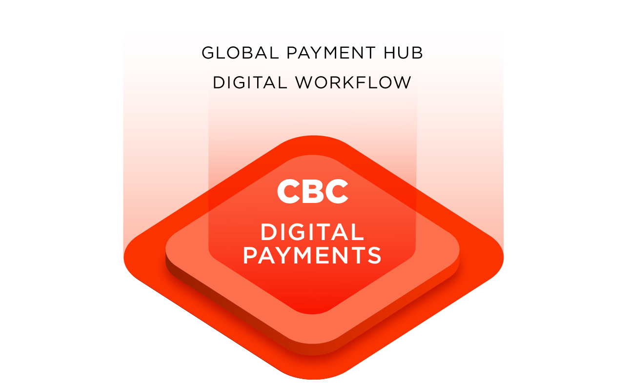 Corporate Digital Payments