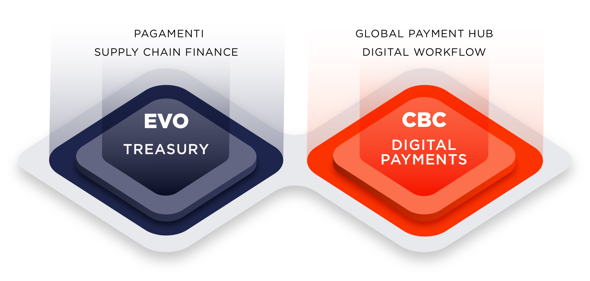 Piteco Treasury and Digital Payments