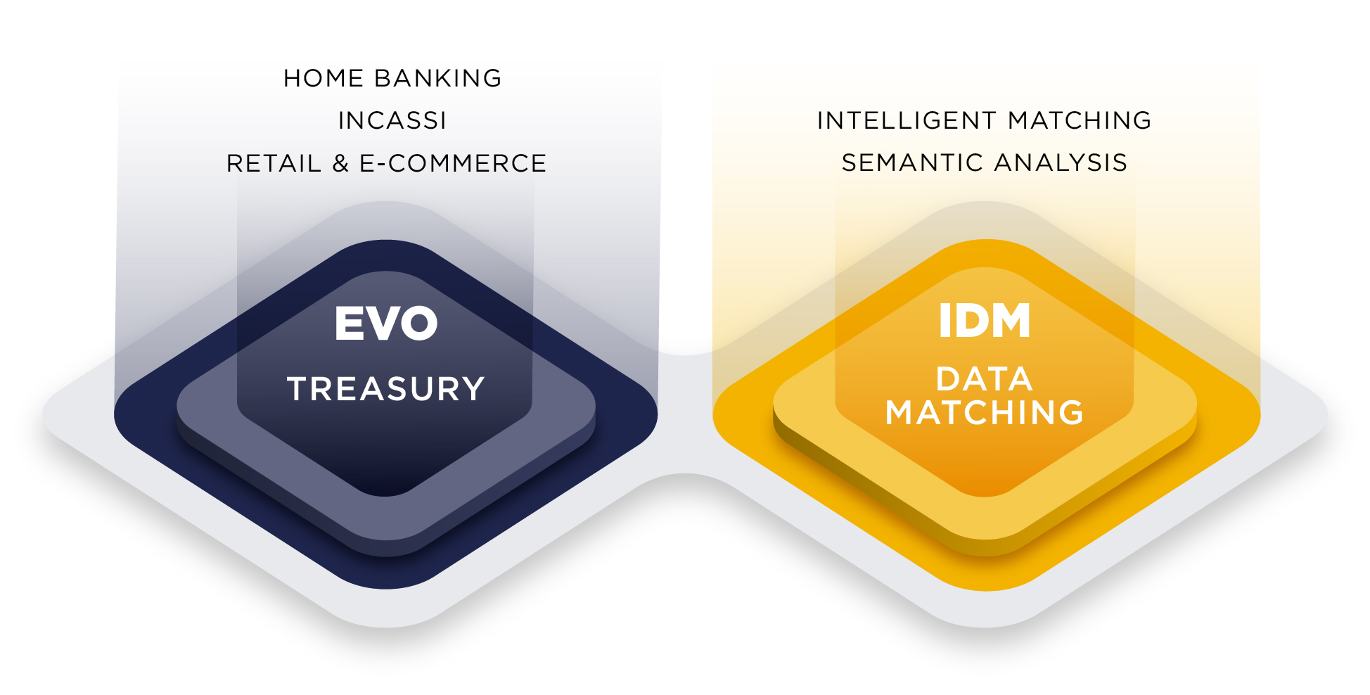 Treasury & Data Matching