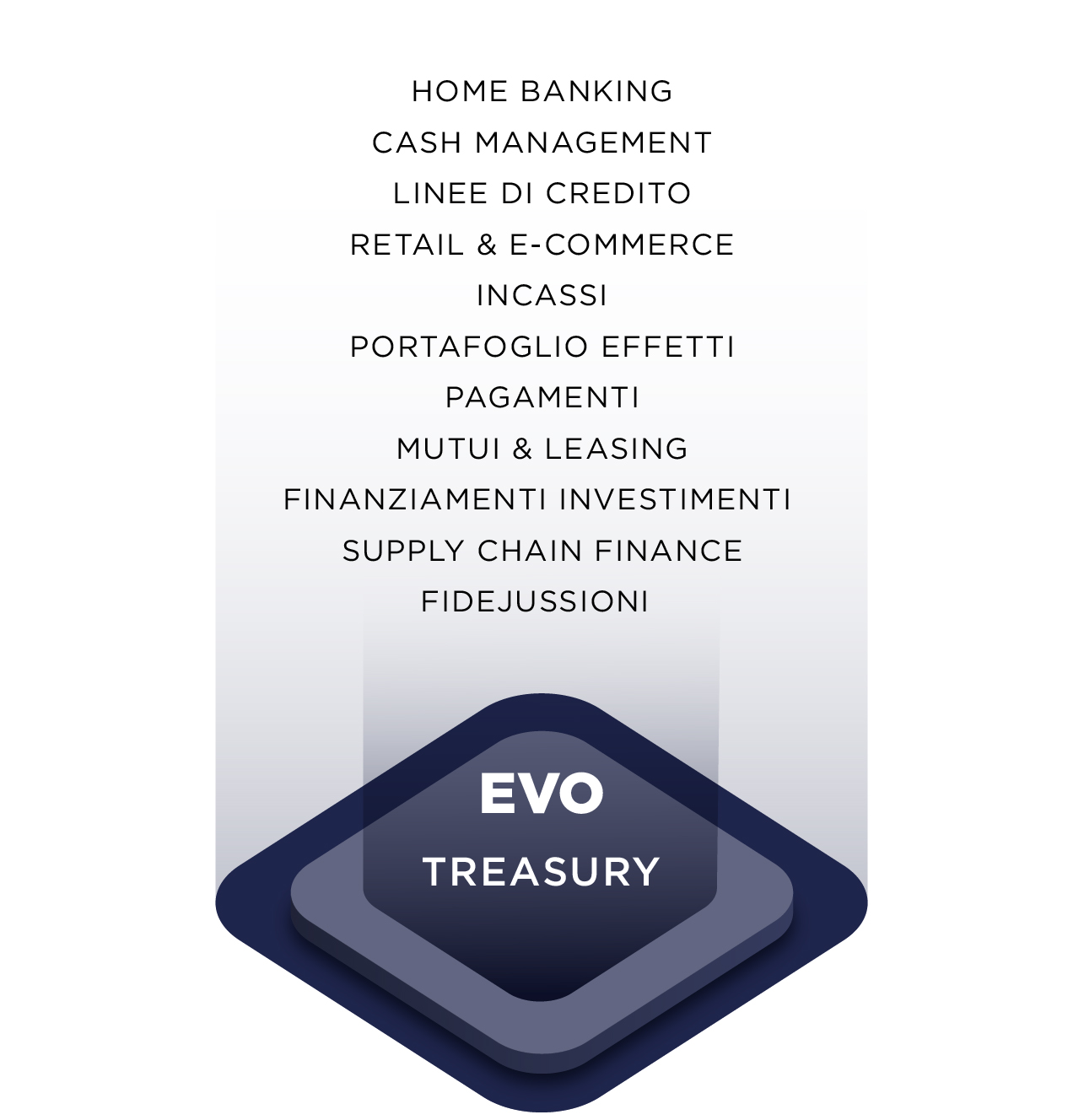 Treasury Cash Management